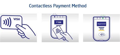 protect contactless card|contactless credit card no pin.